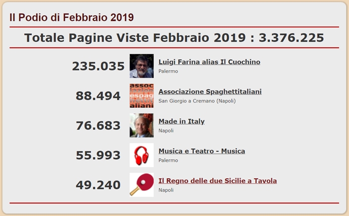 Blog del network di spaghettitaliani.com pi visti nel mese di Febbraio 2019