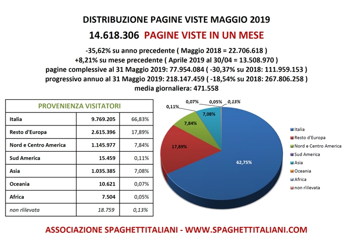 Pagine Viste su spaghettitaliani nel mese di Maggio 2019