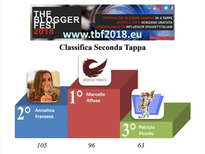 Podio Seconda Tappa di The Blogger Fest 2018