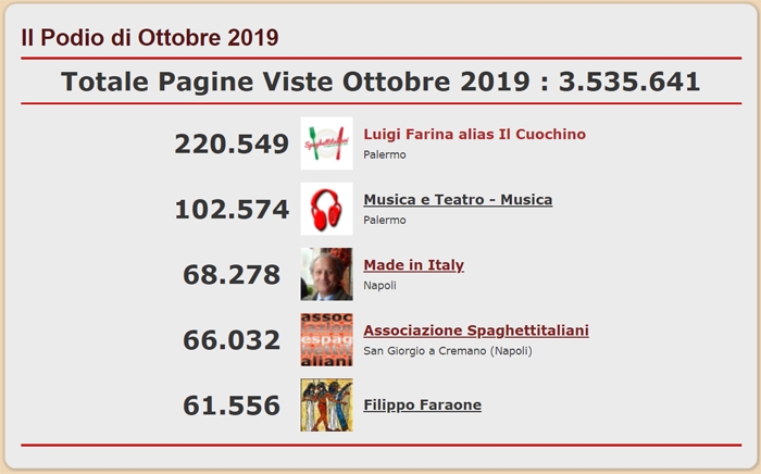 Podio dei 5 Blog pi visitati del network di spaghettitaliani nel mese di Ottobre 2019
