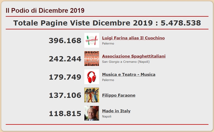 Podio dei 5 Blog pi visitati del network di spaghettitaliani nel mese di Dicembre 2019