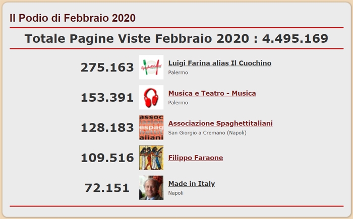 Podio dei 5 Blog pi visitati del network di spaghettitaliani nel mese di Febbraio 2020
