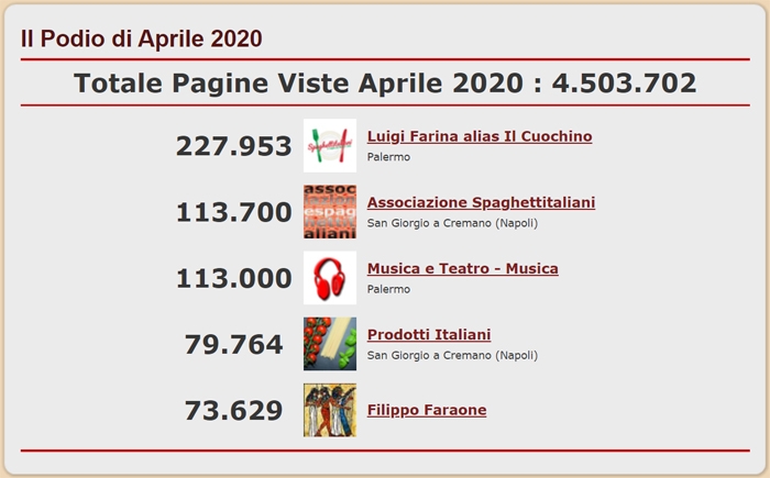 Podio dei 5 Blog pi visitati del network di spaghettitaliani nel mese di Aprile 2020