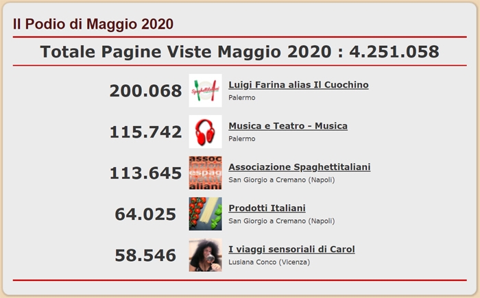 Podio dei 5 Blog pi visitati del network di spaghettitaliani nel mese di Maggio 2020
