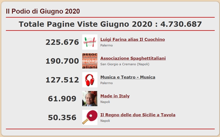 Podio dei 5 Blog pi visitati del network di spaghettitaliani nel mese di Giugno 2020