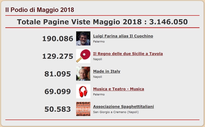 Podio dei 5 blog pi visti del network di spaghettitaliani nel mese di Maggio 2018