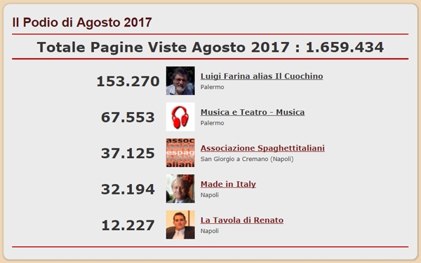 Podio dei Blog del network di spaghettitaliani.com pi visti nel mese di Agosto 2017