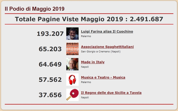 Podio dei Blog pi visitati del network di spaghettitaliani nel mese di Maggio 2019