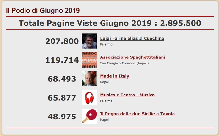 Podio dei Blog pi visitati del network di spaghettitaliani nel mese di Giugno 2019