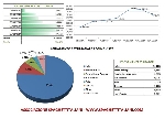 Andamento settimanale pagine viste su spaghettitaliani.com, dal 02/11 al 08/11