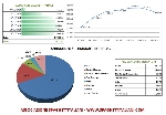 Andamento settimanale pagine viste su spaghettitaliani.com, dal 09/11 al 15/11