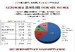 Gennaio 2016 mese record per spaghettitaliani.com con 21.693.582 pagine