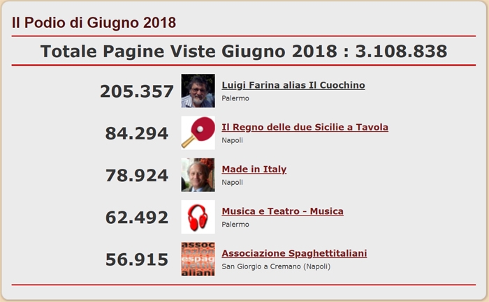 Podio dei 5 Blog più visti su spaghettitaliani nel mese di giugno 2018