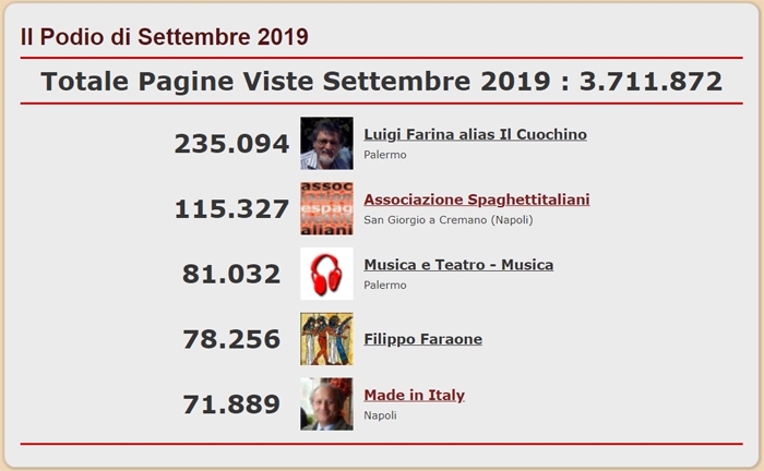 Podio dei 5 Blog più visitati del network di spaghettitaliani nel mese di Settembre 2019
