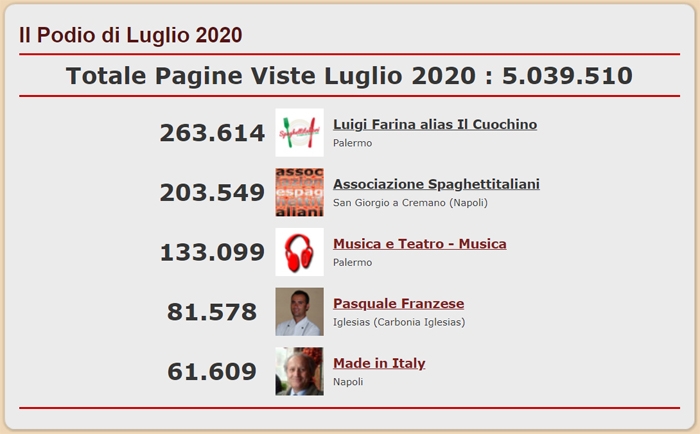 Podio dei 5 Blog più visitati del network di spaghettitaliani nel mese di Luglio 2020